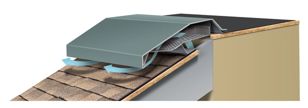 Techni-Flo RV Slope to Flat Roof