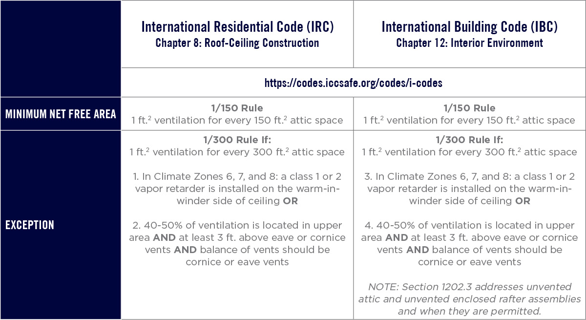 Ventilation-Commercial-vs-Residential-(5).jpg